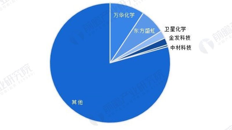 天津无机化工原料出口报关流程详解
