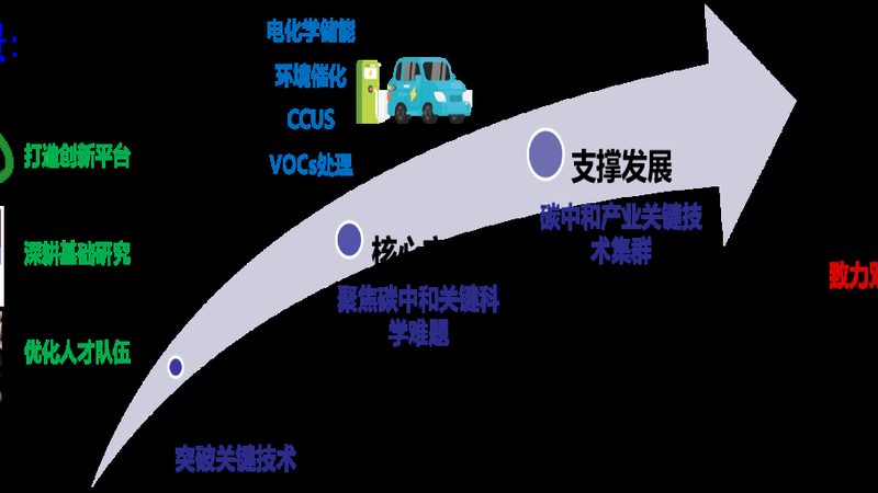 无机化工原料，如何选择优质供应商？**